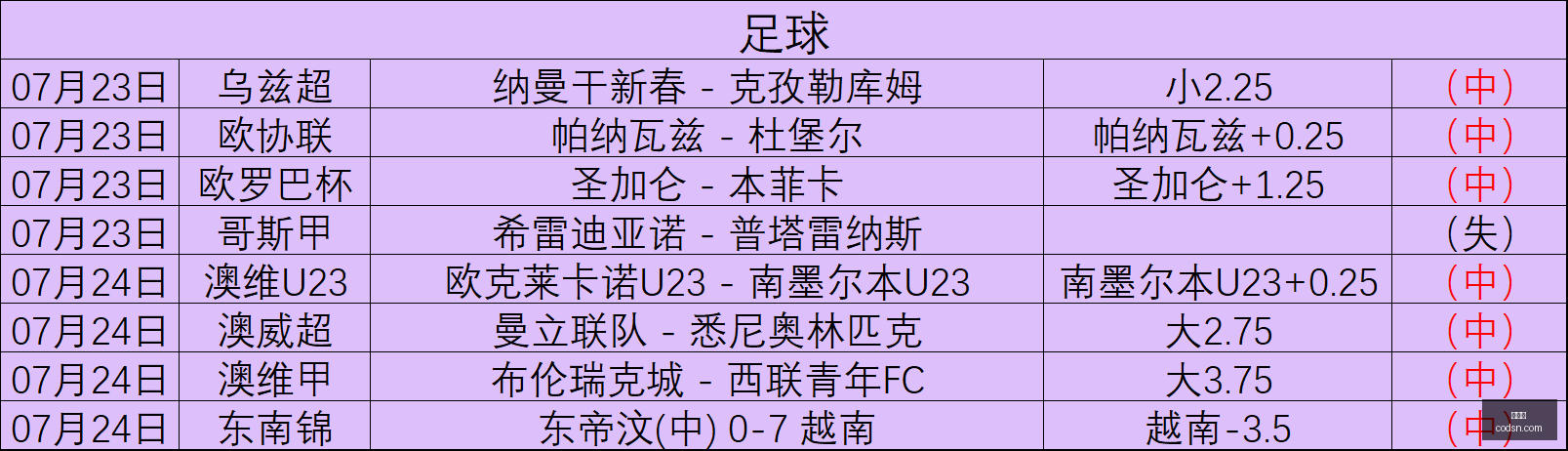 世界杯,2026世界杯,世界杯赛事,世界杯,2026世界杯,世界杯赛事,足球世界杯,世界杯赛程,世界杯直播,世界杯新闻,世界杯冠军