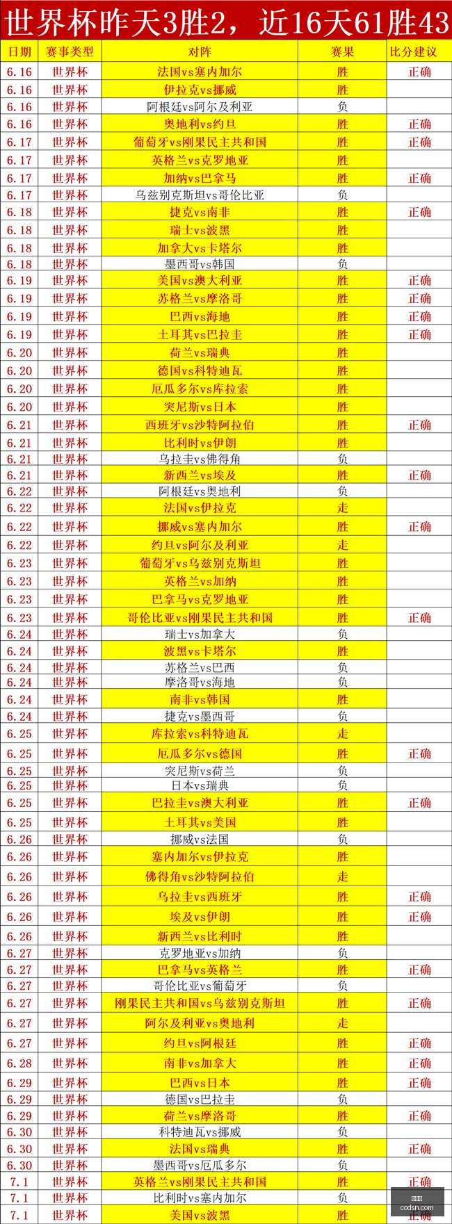 峰会前瞻,科技巨头云,美力推宽松,世界杯,2026世界杯,世界杯赛事,足球世界杯,世界杯赛程,世界杯直播,世界杯新闻,世界杯冠军